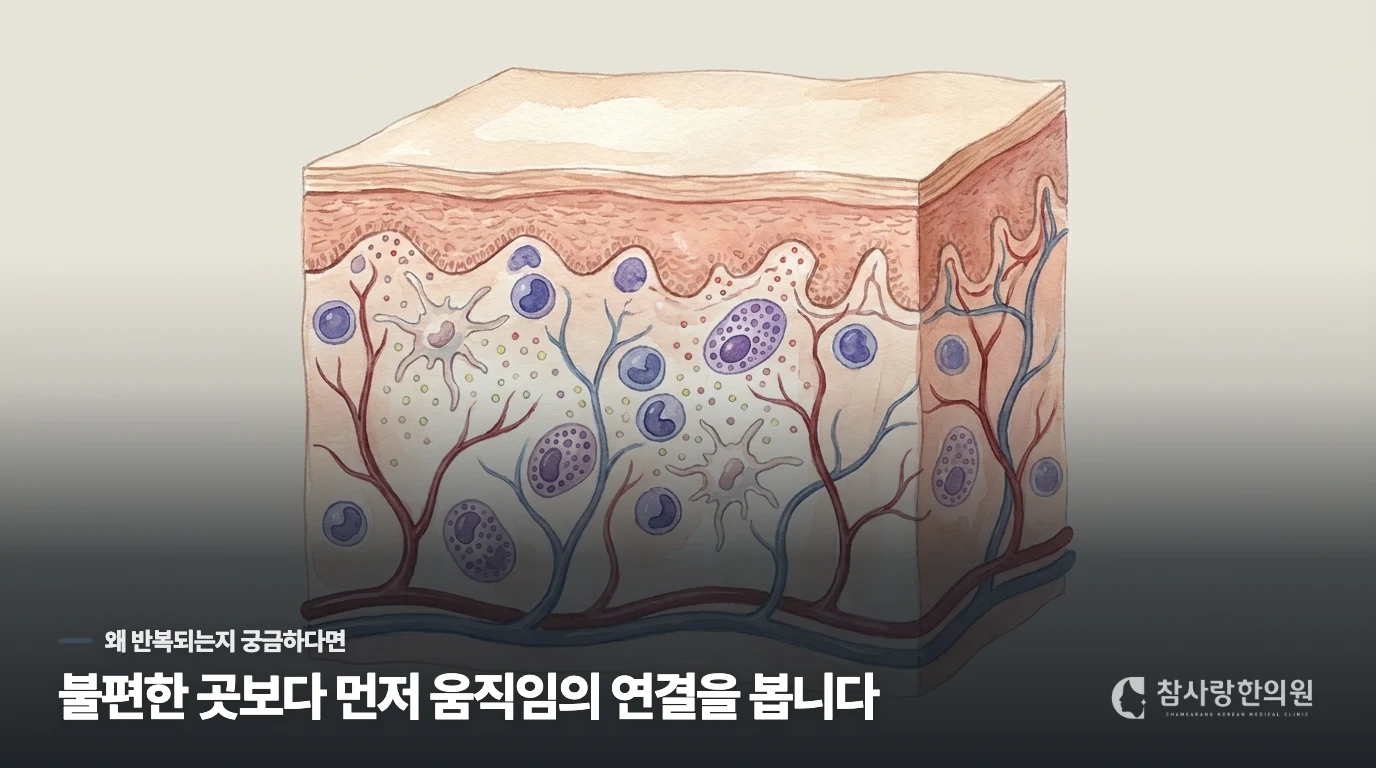 얼굴이 갑자기 붉어지면서 좁쌀 같은 것들이 올라오는데 왜 이럴까요?