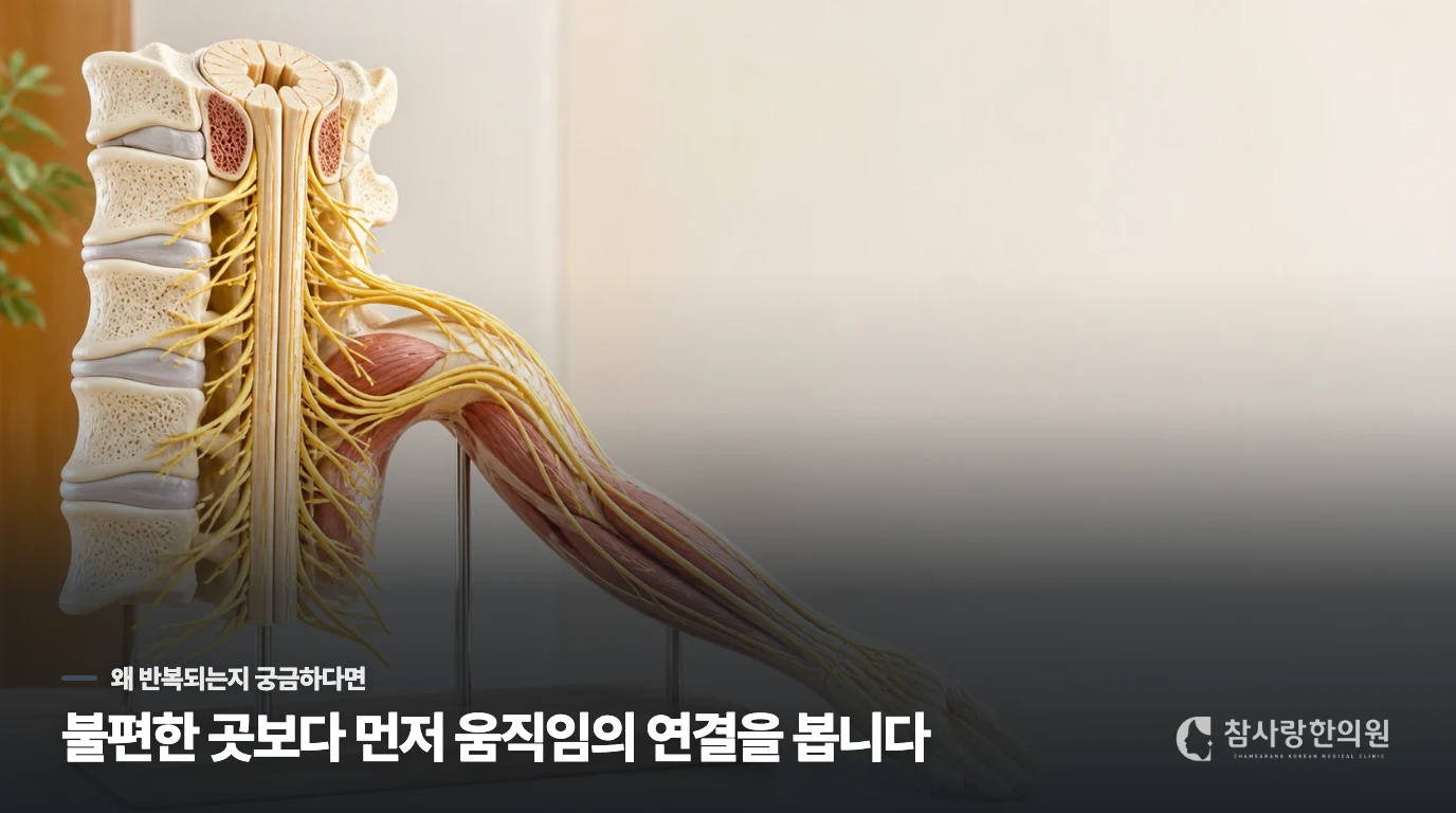 딸깍 소리와 손바닥 쪽 압통이 같이 생기는 이유